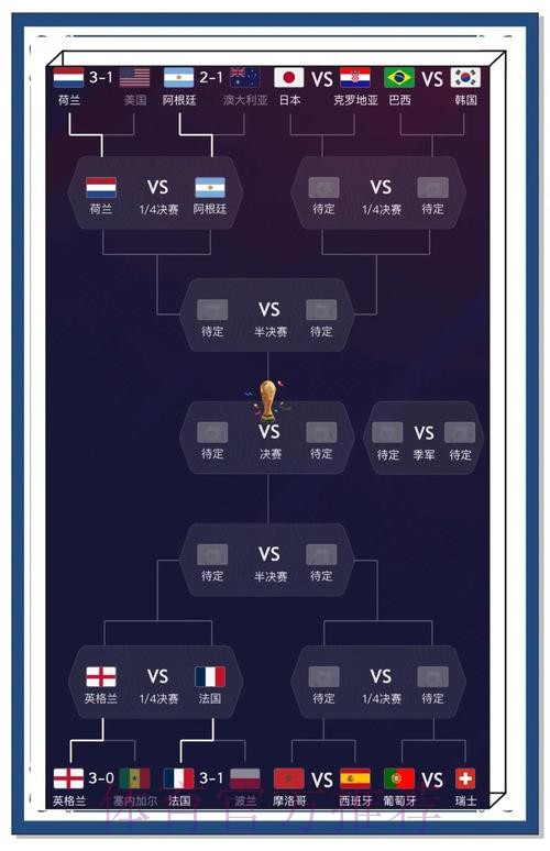 全面解读与预测世界杯赛事分析